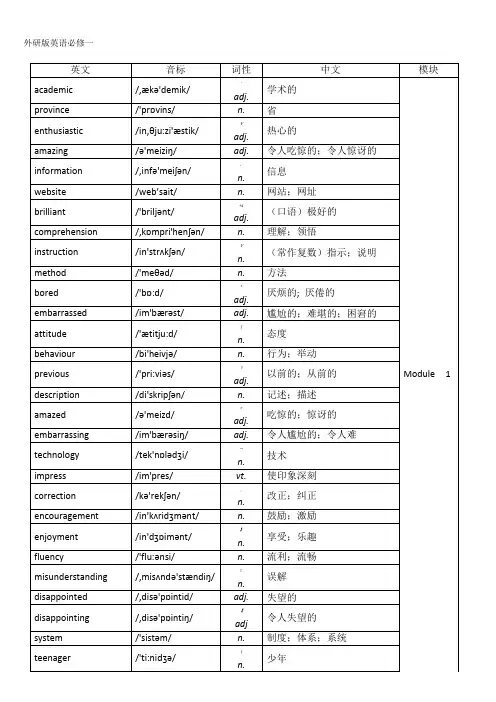外研版高中英语必修一到选修八单词汇总表(带音标)