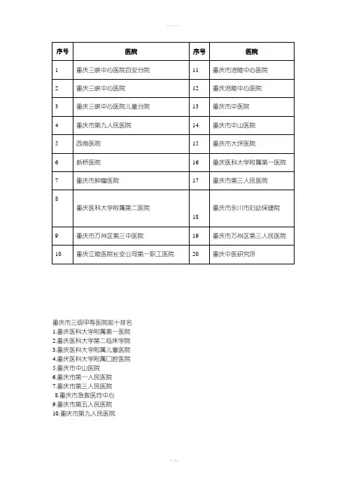 重庆三级甲等医院