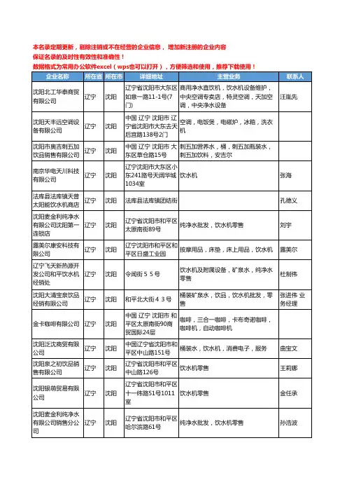 2020新版辽宁省饮水机工商企业公司名录名单黄页大全155家