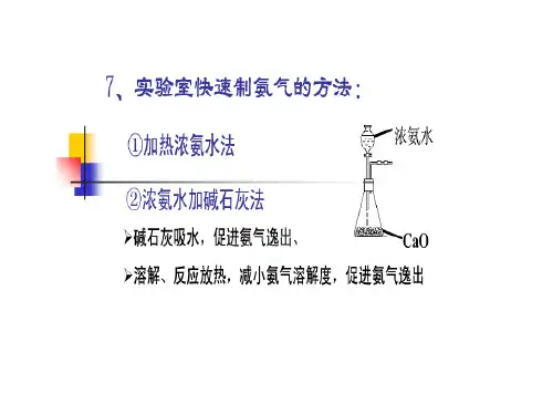 氨气的简便制法