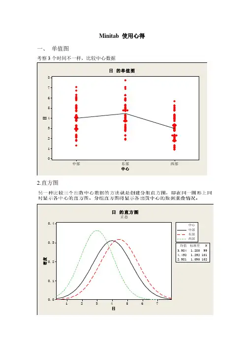 minitab