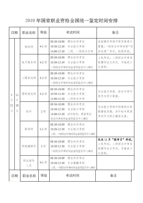 一年国家职业资格全国统一鉴定时间安排