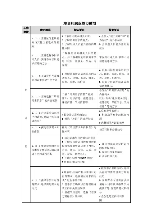 培训师职业能力模型