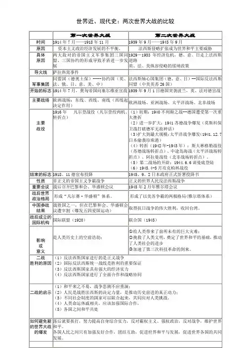 两次世界大战比较表