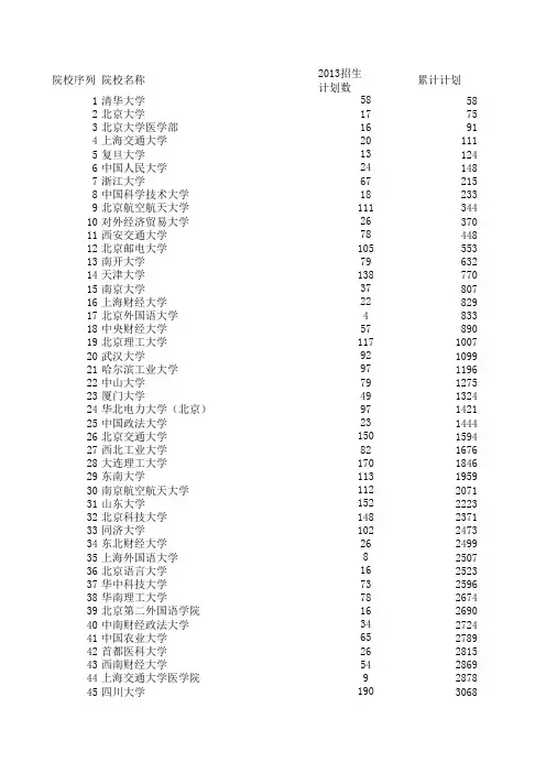 2013山西志愿填报(一本)参考数据