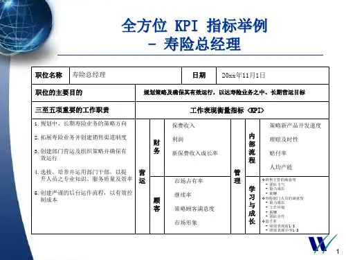 平安保险KPI指标