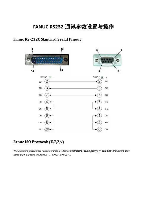 FANUC RS 通讯参数设置与操作