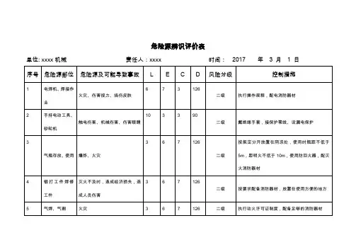 危险源辨识评价表