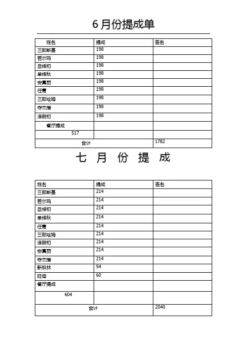 提成
