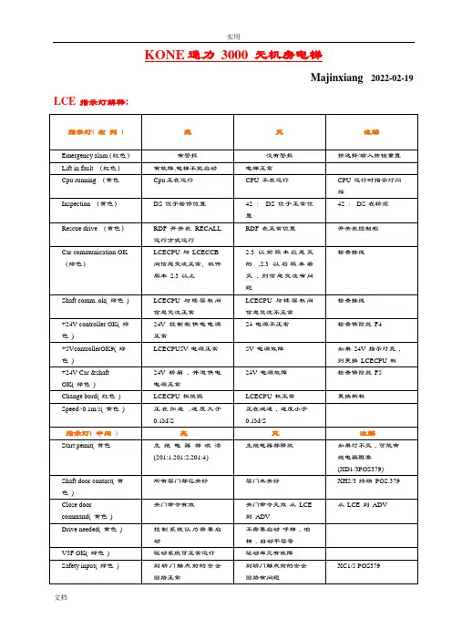 通力电梯维修调试资料大全(超全整合)