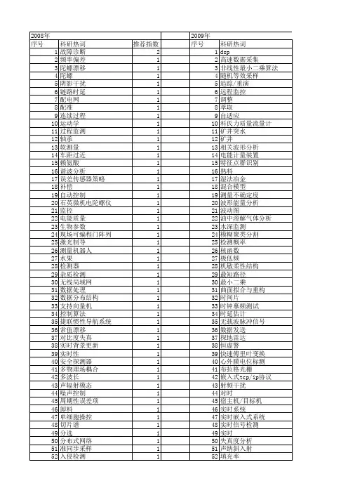 【仪器仪表学报】_实时分析_期刊发文热词逐年推荐_20140726