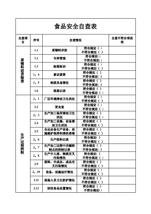 食品安全自查表 2