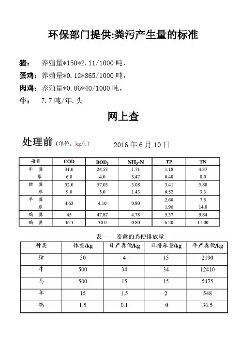 粪污产生量的标准