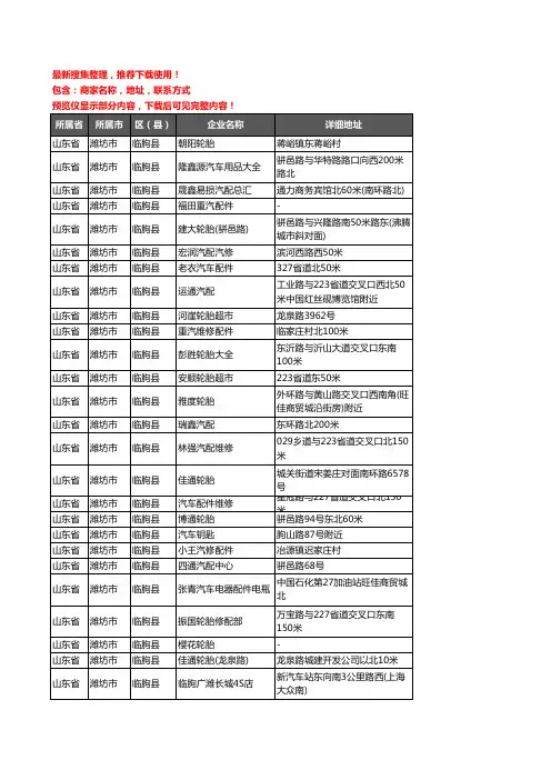 新版山东省潍坊市临朐县汽车配件企业公司商家户名录单联系方式地址大全262家
