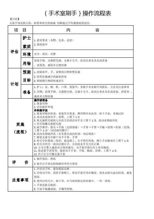 手术室外科刷手流程及评分标准