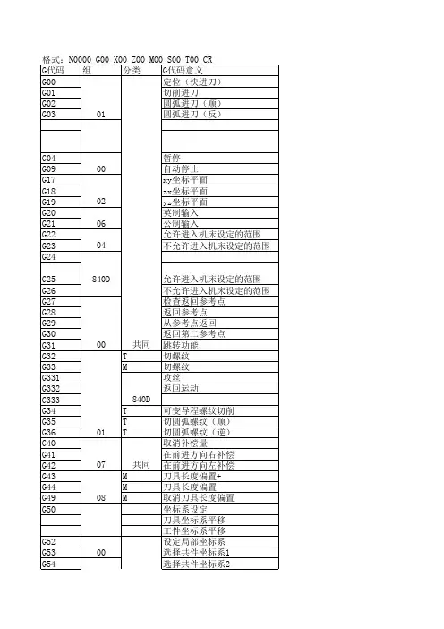 数控G代码
