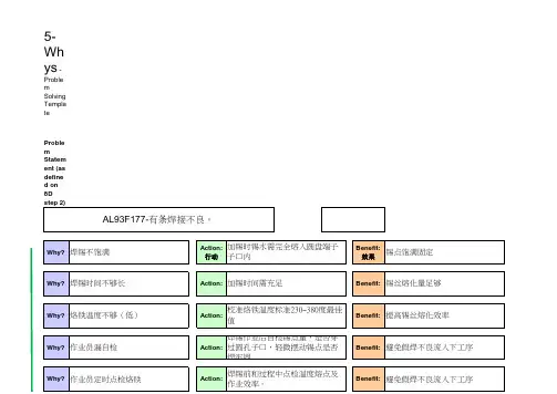 01-鱼骨图分析法与5WHY分析法