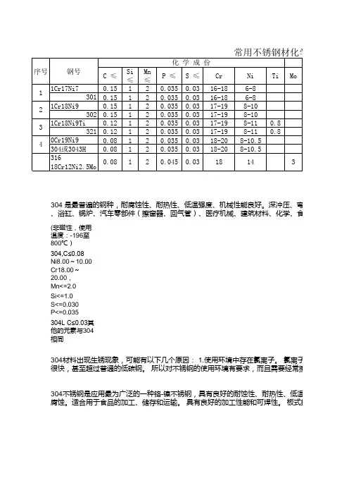 不锈钢管材化学成份对照