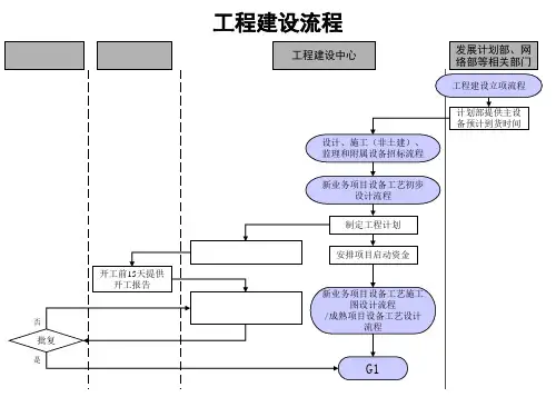 通信行业-工程建设标准流程