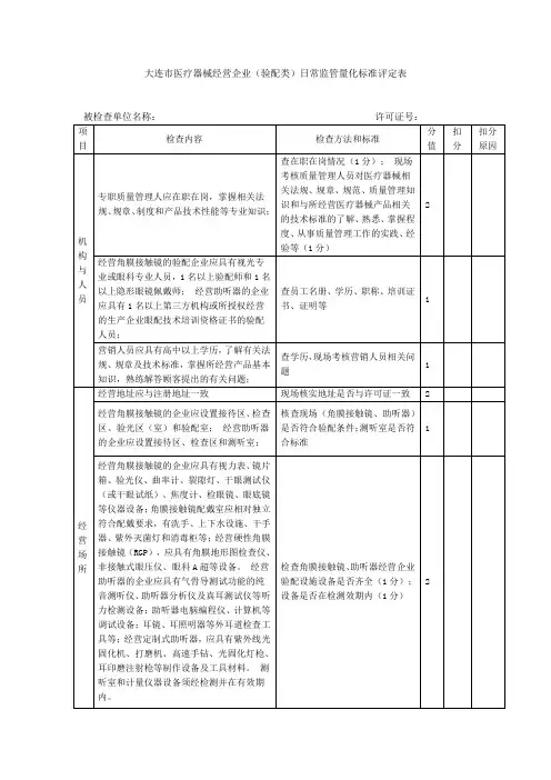 大连市医疗器械经营企业(验配类)日常监管量化标准评定表