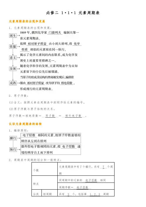 必修二 1·1·1 元素周期表 知识点总结归纳