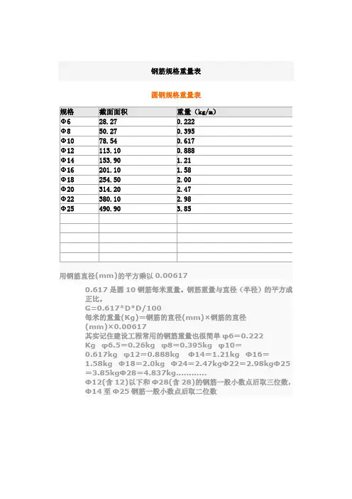 钢筋规格重量表