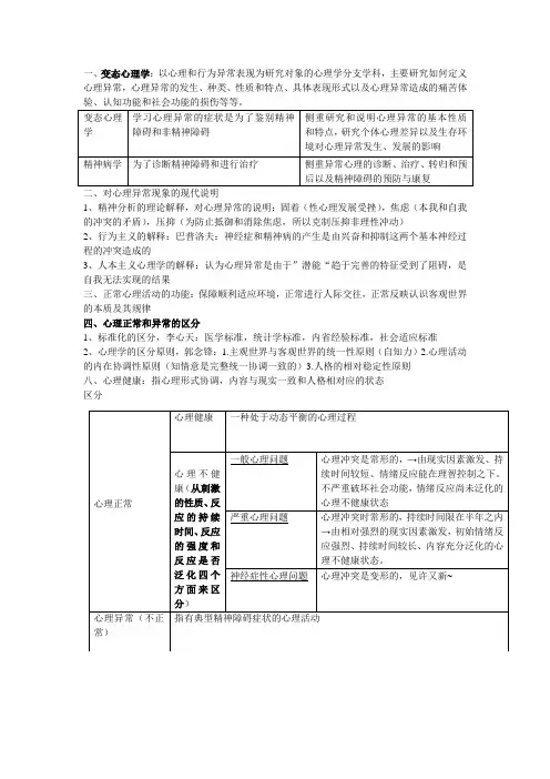 变态心理学 3
