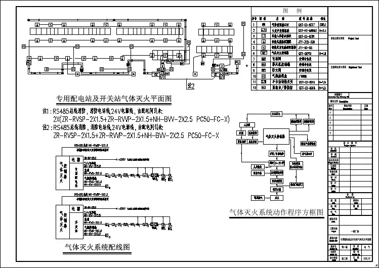 气体灭火系统图