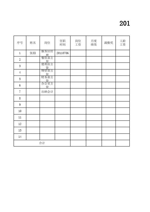 驿达高速公路服务区管理有限公司工资表样表