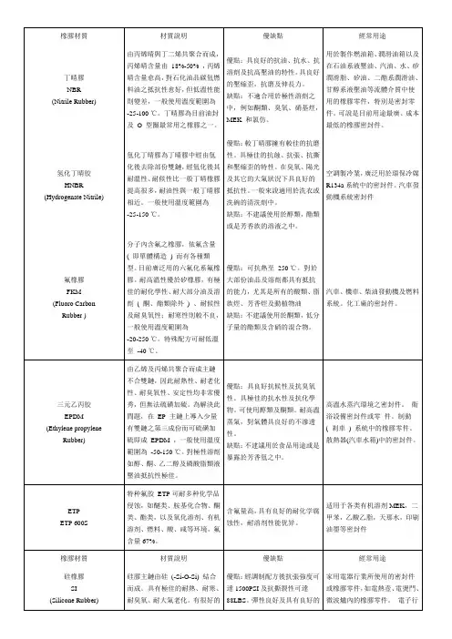 橡胶材质-硅胶O型圈硅胶密封圈