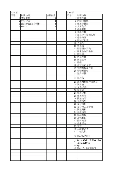 【国家自然科学基金】_wear rate_期刊发文热词逐年推荐_20140801