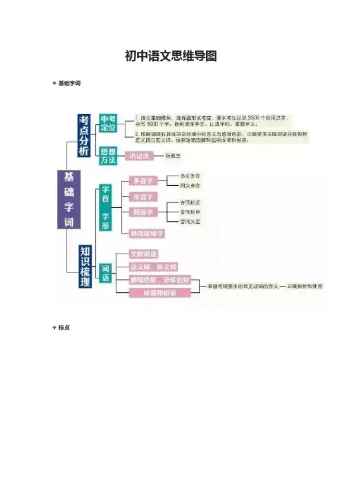 2020初中语文思维导图