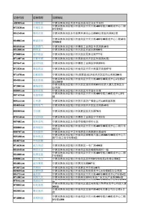 产城会-银川市重点企业(新三板上市公司)2018年营业收入及利润情况