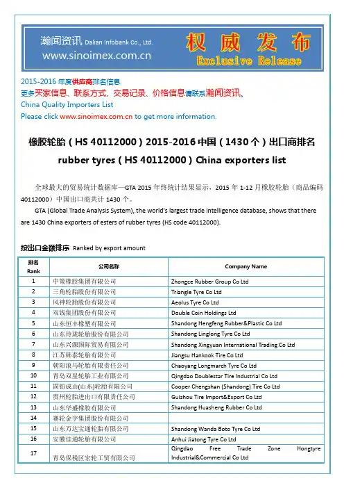 橡胶轮胎(HS 40112000)2015-2016中国(1430个)出口商排名