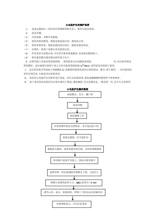 心电监护仪操作流程