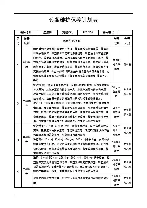 设备维护保养计划表