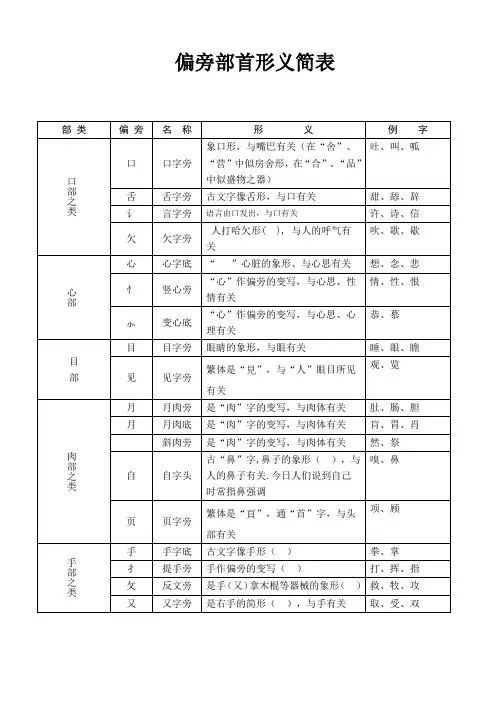 偏旁部首形义简表