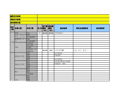 产品配置标准模板20131230