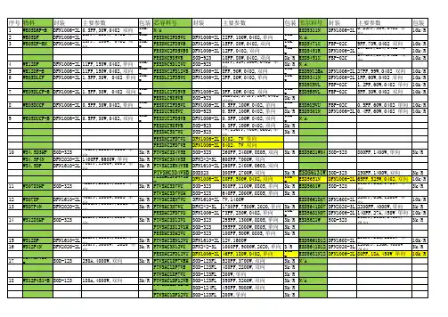 维安-芯导-韦尔手机用TVS对照表