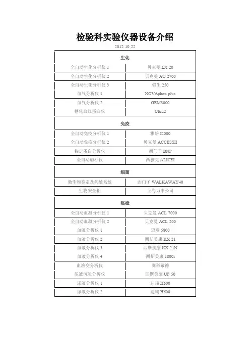 检验科实验仪器设备介绍