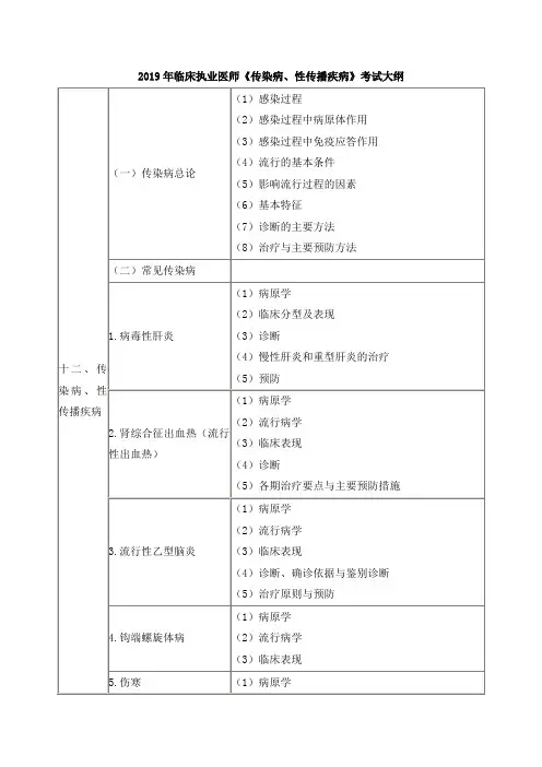 临床执业医师《传染病、性传播疾病》考试大纲.doc