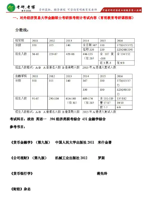 考点整理2017年对外经济贸易大学金融专硕历年分数线