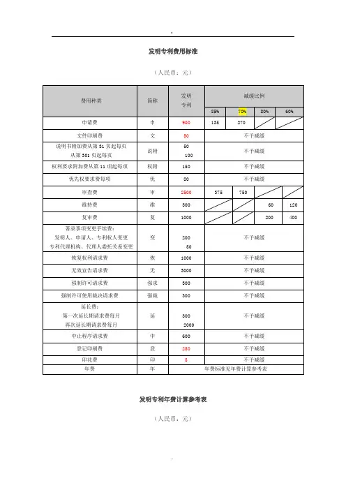专利官费标准