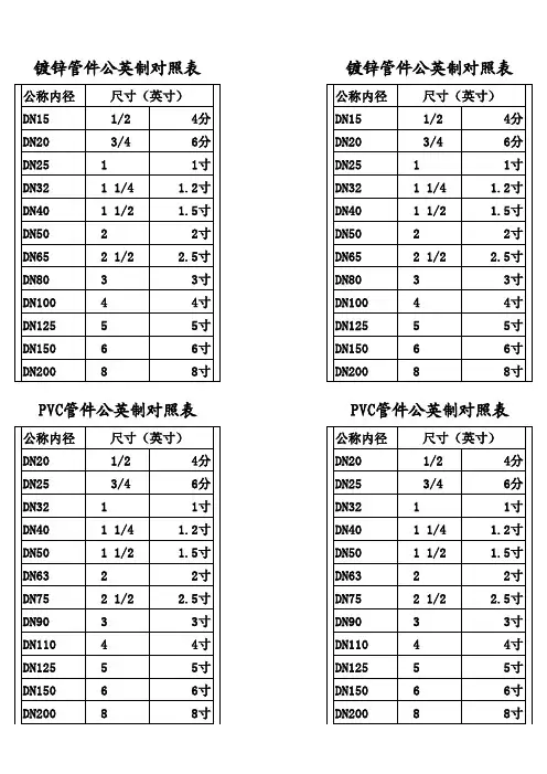 PVC管件和镀锌管件公英制对照表