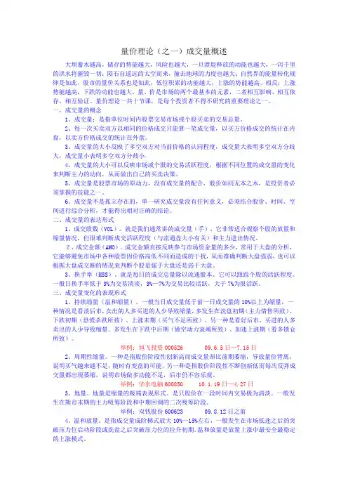 成交量
