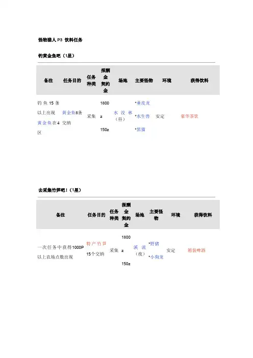 怪物猎人P3 饮料任务