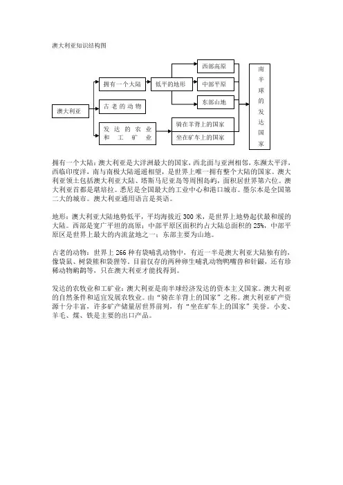 澳大利亚知识点归纳