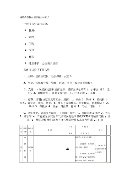钢结构预算必须掌握的知识点
