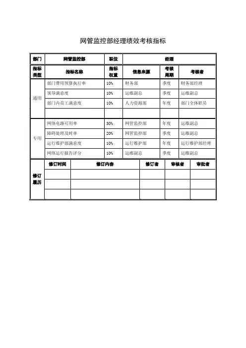 网管监控部经理绩效考核指标