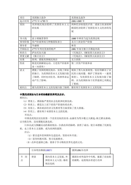 美国独立战争与南北战争